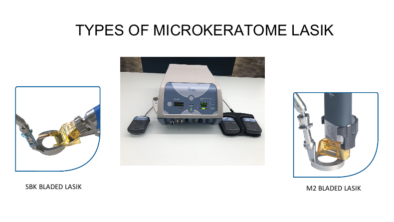 Types Of Microkeratome lasik